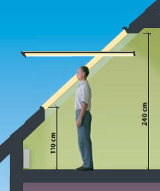 Fenster mit höher versetzter Schwingachse